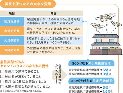 「家をどうする？」売る？貸す？保つ？住み継ぐ？ 後悔しない4つの選択肢（サムネイル画像7）