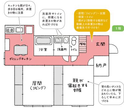 「どこから片づける？」実家じまい成功のカギは順番だった｜親の抵抗感を減らす進め方（サムネイル画像4）