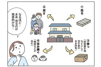 「家をどうする？」売る？貸す？保つ？住み継ぐ？ 後悔しない4つの選択肢（サムネイル画像）