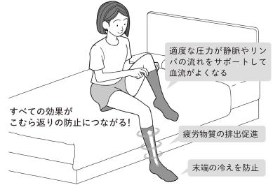 夏の冷房で足がつる人へ。夜中のこむら返りを減らす室温は何度？（サムネイル画像2）