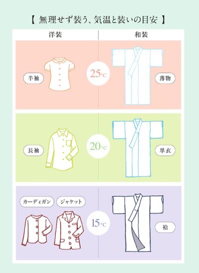「単衣（ひとえ）は6月・9月」はもう古い？ 気温で替える—きもの新常識（サムネイル画像2）