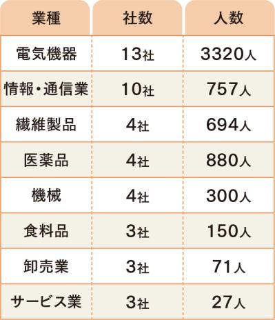 「早期退職したほうが得？」に答える：退職金の差と再就職リスク、定年前の備え3つ（サムネイル画像2）