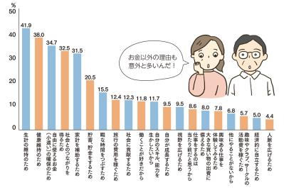 定年後も働いたほうがいい？「お金・健康・孤独」3つの不安を減らす、60歳からの仕事の考え方（サムネイル画像2）