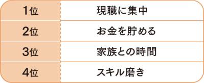 「早期退職したほうが得？」に答える：退職金の差と再就職リスク、定年前の備え3つ（サムネイル画像5）