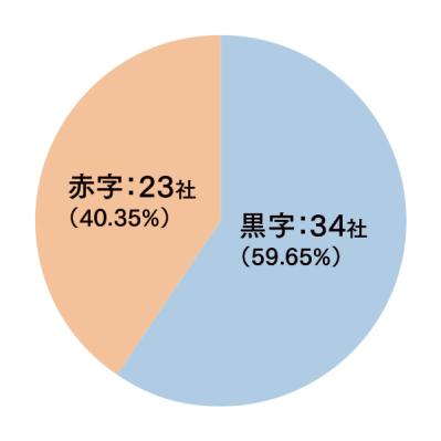 「早期退職したほうが得？」に答える：退職金の差と再就職リスク、定年前の備え3つ（サムネイル画像3）