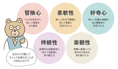 定年後の仕事探し、セカンドキャリアで成功する人に共通する5つの特性（サムネイル画像3）