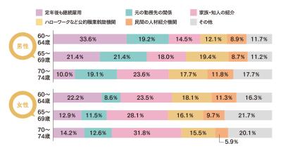 定年後の仕事探し、セカンドキャリアで成功する人に共通する5つの特性（サムネイル画像2）
