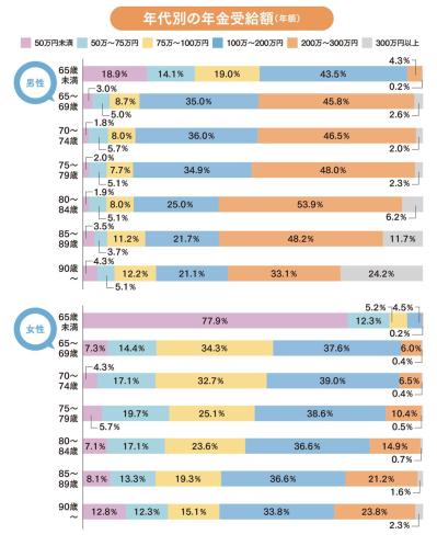 定年後も働いたほうがいい？「お金・健康・孤独」3つの不安を減らす、60歳からの仕事の考え方（サムネイル画像4）