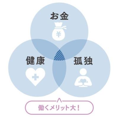 定年後も働いたほうがいい？「お金・健康・孤独」3つの不安を減らす、60歳からの仕事の考え方（サムネイル画像3）