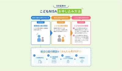 孫への教育資金にも！？ 新制度「こどもNISA」が2027年1月開始 supported by SBI証券（サムネイル画像5）
