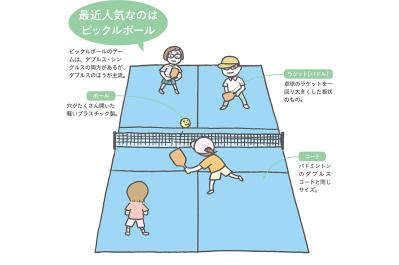 研究で判明！「平均余命」が長いスポーツとは？ 3位サッカー、2位バドミントン、1位は？（サムネイル画像4）